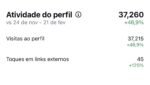 Conta Instagram 24,2K seguidores no orgânico - Imagem 3