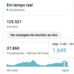 Canal Youtube em Inglês (vídeos longos) com 125 mil inscritos