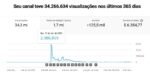 Canal Youtube em Inglês (vídeos longos) com 125 mil inscritos - Imagem 6