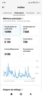 Tiktok Monetizado 945 mil seguidores e mais de 160 milhões de visualizações - Imagem 3