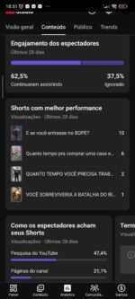 Canal de YouTube Shorts Autônomo (Nicho de Animação 3D / Sobrevivência e Curiosidades) – 9.5K+ Inscritos - Imagem 3