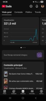 Canal YouTube Shorts – 9.000+ Inscritos inscritos - Imagem 2