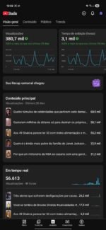 Canal YouTube Shorts Curiosidades Viral (900+ inscritos / 380k views) - Imagem 2