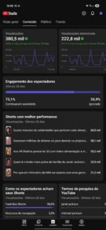 Canal YouTube Shorts Curiosidades Viral (900+ inscritos / 380k views) - Imagem 3