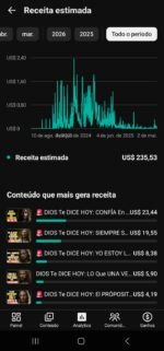 Canal Em Espanhol Monetizado No Nicho De Oração Com 5.250 Inscritos - Imagem 4