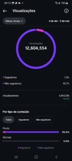 Conta Instagram impecável, 33k seguidores totalmente orgânicos. - Imagem 4