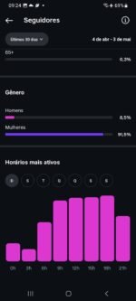 Conta Instagram impecável, 33k seguidores totalmente orgânicos. - Imagem 7