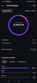 Conta instagram impecável, 166k de seguidores totalmente orgânicos. - Imagem 3