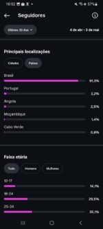 Conta instagram impecável, 166k de seguidores totalmente orgânicos. - Imagem 4