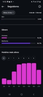 Conta instagram impecável, 166k de seguidores totalmente orgânicos. - Imagem 5