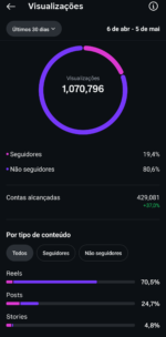 Conta do Instagram Página de fã com 29k de seguidores - Imagem 5