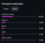 Conta do Instagram Página de fã com 29k de seguidores - Imagem 3