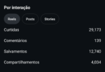 Conta do Instagram Página de fã com 29k de seguidores - Imagem 4