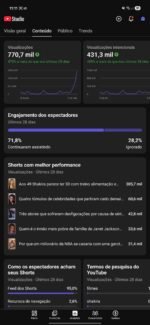 Canal YouTube Shorts Viral – 770 Mil Views / 1.4K Inscritos 🚀 - Imagem 3