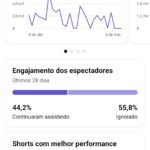 CANAL DO YOUTUBE COM 1000 INSCRITOS NAO MONETIZADO PEGA BASTANTE VIWS