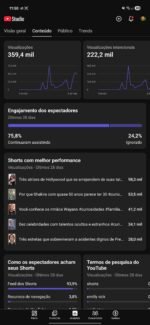 Canal YouTube Shorts Viral – 359 Mil Views 🚀 - Imagem 3