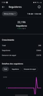 Conta Instagram com 22k de seguidores orgânicos e autênticos - Imagem 3