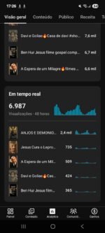 Canal 800 k Seguidores de Jesus - Imagem 3