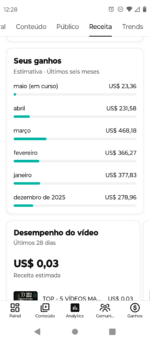 Canal Youtube 2.6 milhões de Inscritos Monetizado! - Imagem 3