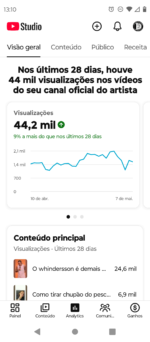 Canal Youtube 87 Mil Inscritos Não Monetizado! - Imagem 4