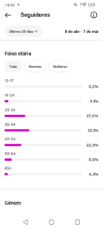 Instagram com 15.9 Mil Seguidores Reais e Ativos - Imagem 3