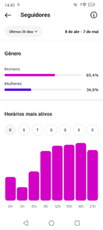 Instagram com 15.9 Mil Seguidores Reais e Ativos - Imagem 2