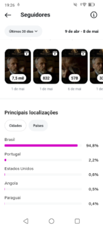 Instagram com 11 Mil Seguidores Reais e Ativos - Imagem 5