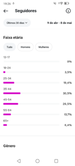 Instagram com 11 Mil Seguidores Reais e Ativos - Imagem 4