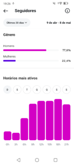 Instagram com 11 Mil Seguidores Reais e Ativos - Imagem 3