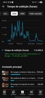 Conta youtube muito top - Imagem 4