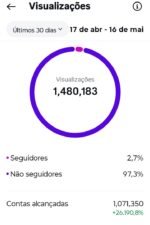 Instagram monetizado - Imagem 2