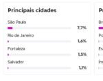 Instagram de notícias - Imagem 3