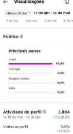 Instagram monetizado - Imagem 3