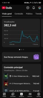Canal YouTube 10K Inscritos e 382 Mil Views Shorts Viral Crescimento Rápido - Imagem 3