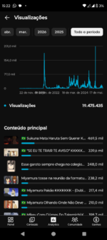 CANAL YOUTUBE MONETIZADO | 61.8K SUBS |+19.4 MILHÕES DE VIEWS | NICHO ANIME |+PATROCÍNIO | ALTA AUTORIDADE - Imagem 2