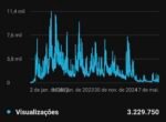 YOUTUBE MONETIZADO 26,7K - MINECRAFT E GAMES - Imagem 4