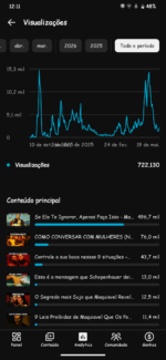 OPORTUNIDADE: Canal de Dark YouTube à Venda – +12.300 Inscritos (Nicho Altamente Engajado) - Imagem 2