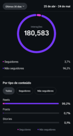 Conta do Instagram Eu Me Priorizo com 68K - Imagem 3