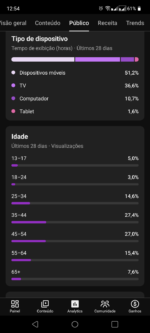 Canal Monetizado em português 18 mil inscritos - Imagem 3