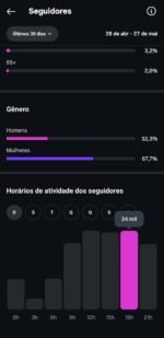 CONTA INSTAGRAM 113K - Imagem 5