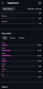 CONTA INSTAGRAM 113K - Imagem 4
