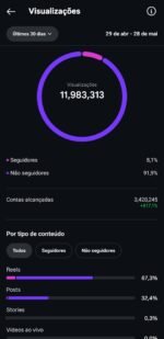 CONTA INSTAGRAM 113 MIL SEGUIDORES - Imagem 5