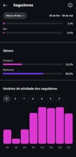 CONTA INSTAGRAM 113 MIL SEGUIDORES - Imagem 4