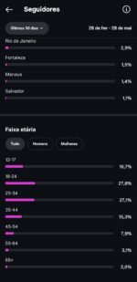 CONTA INSTAGRAM 113 MIL SEGUIDORES - Imagem 3
