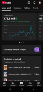 Canal Dark De Shorts No Nicho De Receitas Fits No Idioma Espanhol Com 600 Inscritos e Crescendo Diariamente - Imagem 2