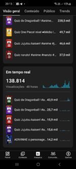 🔥 CANAL YOUTUBE MONETIZÁVEL | 2,1K INSCRITOS | 857 MIL VIEWS EM 28 DIAS | SHORTS VIRAIS 🚀 - Imagem 4