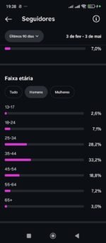 Instagram com 175 mil seguidores reais e mais de 150 milhões de visualizações 😱 - Imagem 8