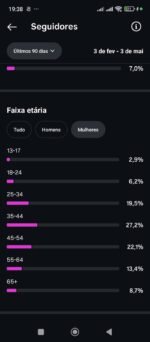 Instagram com 175 mil seguidores reais e mais de 150 milhões de visualizações 😱 - Imagem 10