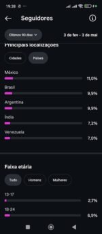 Instagram com 175 mil seguidores reais e mais de 150 milhões de visualizações 😱 - Imagem 9