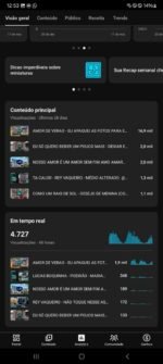 Canal YouTube Monetizado com +5K de Inscritos - Nicho Música - Imagem 5